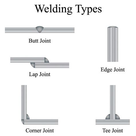 welded sheet metal connections